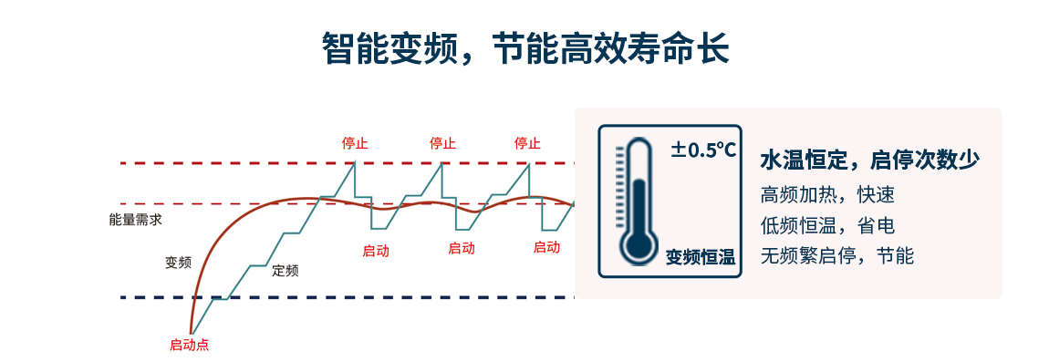 空氣源采暖