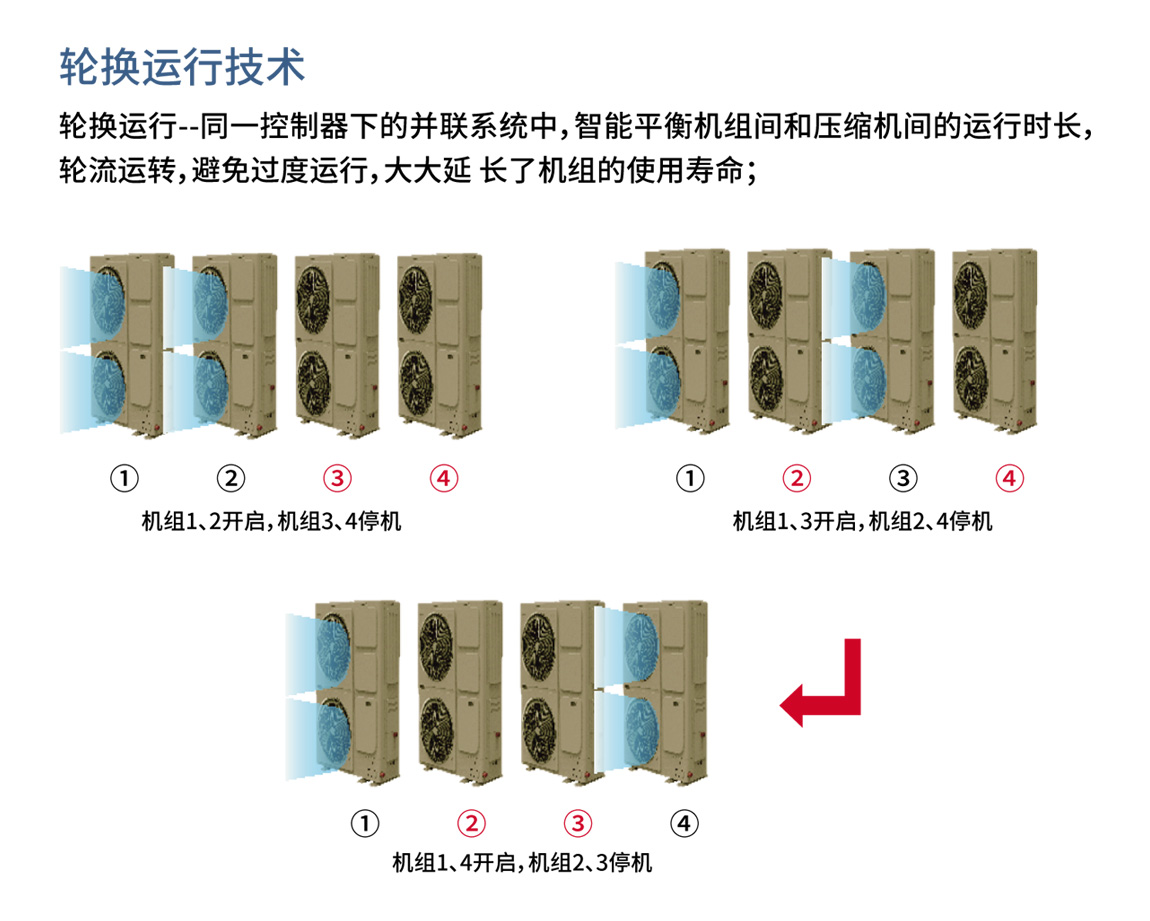 同益商用變頻熱水機