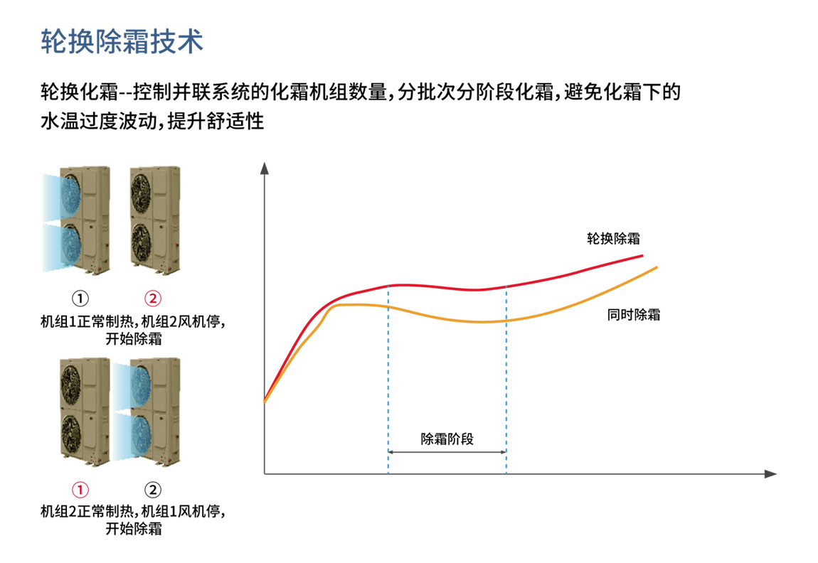 同益商用變頻熱水機