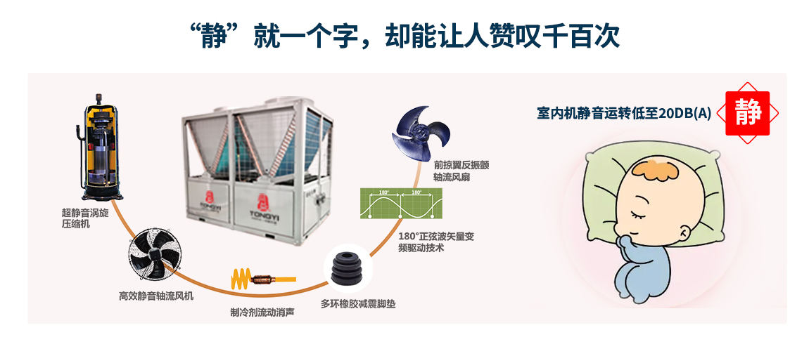 空氣能雙核動力