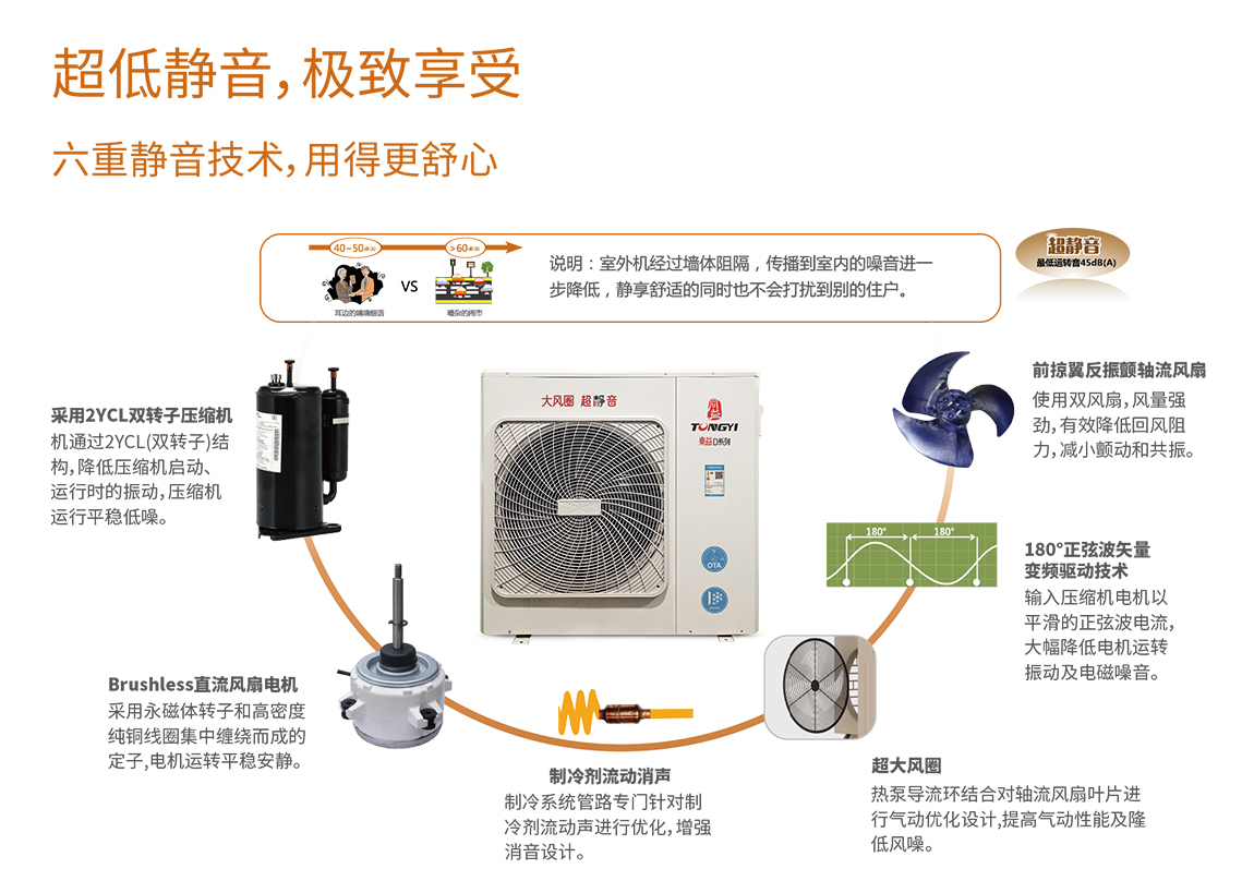 空氣能靜音技術(shù)