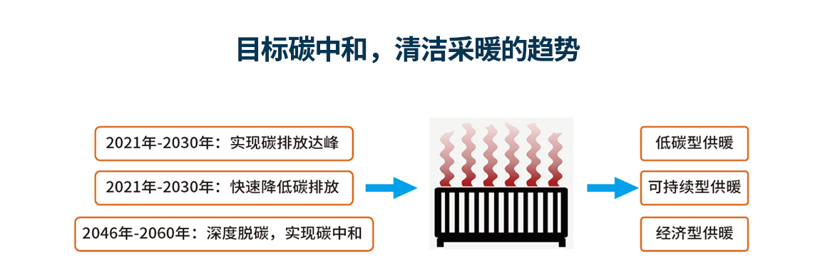 空氣能采暖